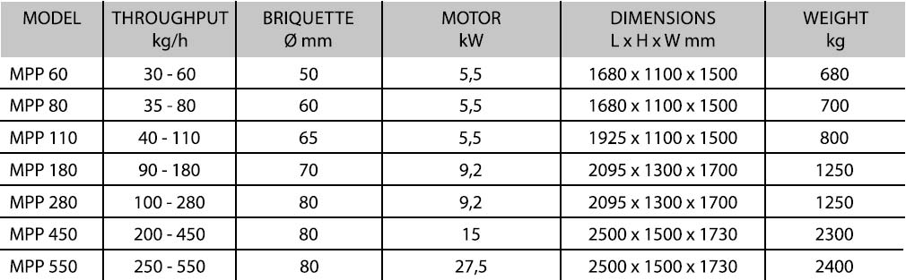 Technical Data