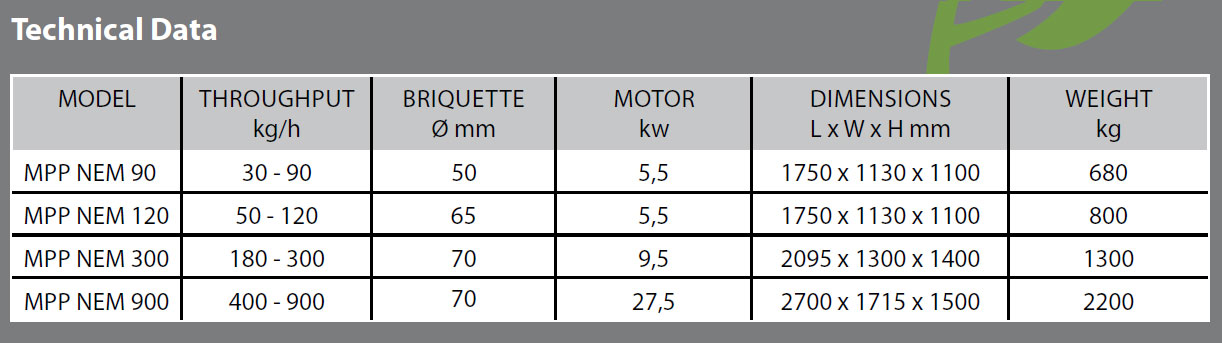Technical Data