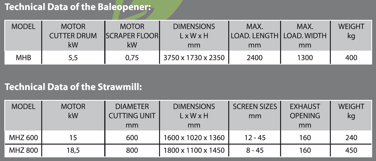 Technical Data MHB