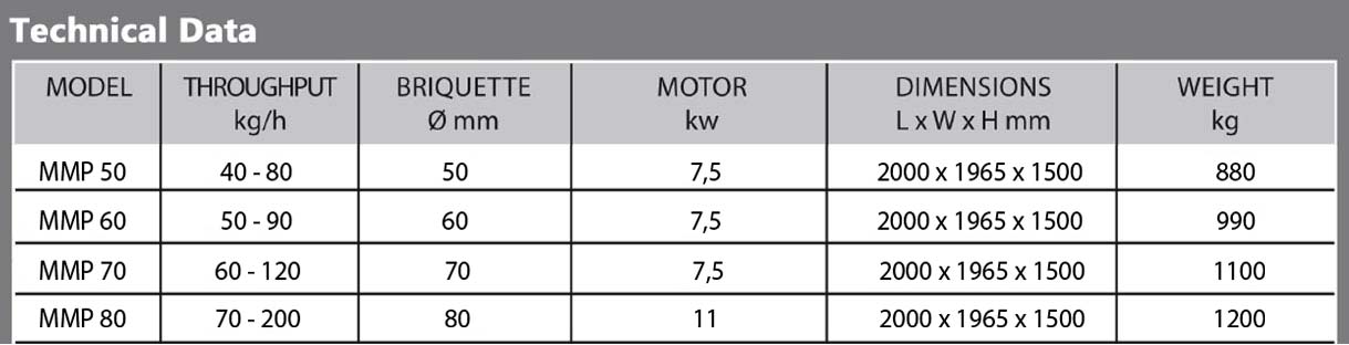 technical data